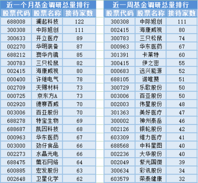 養雞板塊大漲背后的市場邏輯與通信設備銷售領域基金經理變動觀察