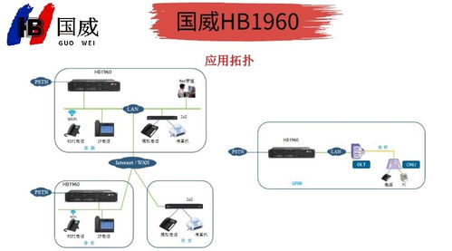 國威HB1960程控數字交換機聯合日用百貨促銷活動