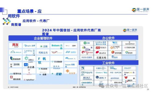 2024年中國信創(chuàng)產(chǎn)業(yè)軟件領域深度研究報告